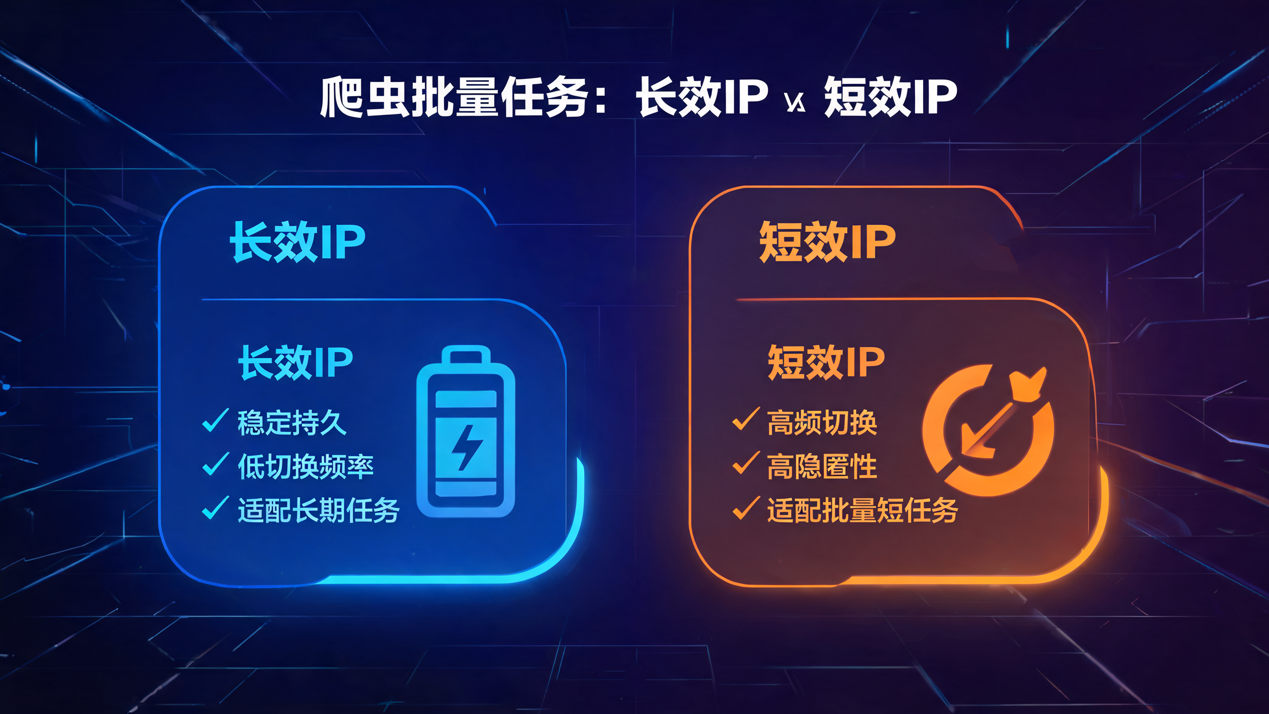 爬虫批量任务选长效还是短效IP?